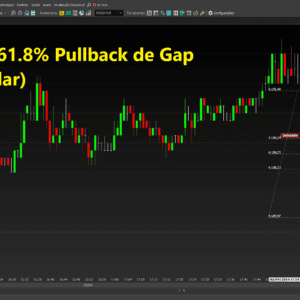 Estratégia 61.8% Pullback de Gap Volátil (Dólar)